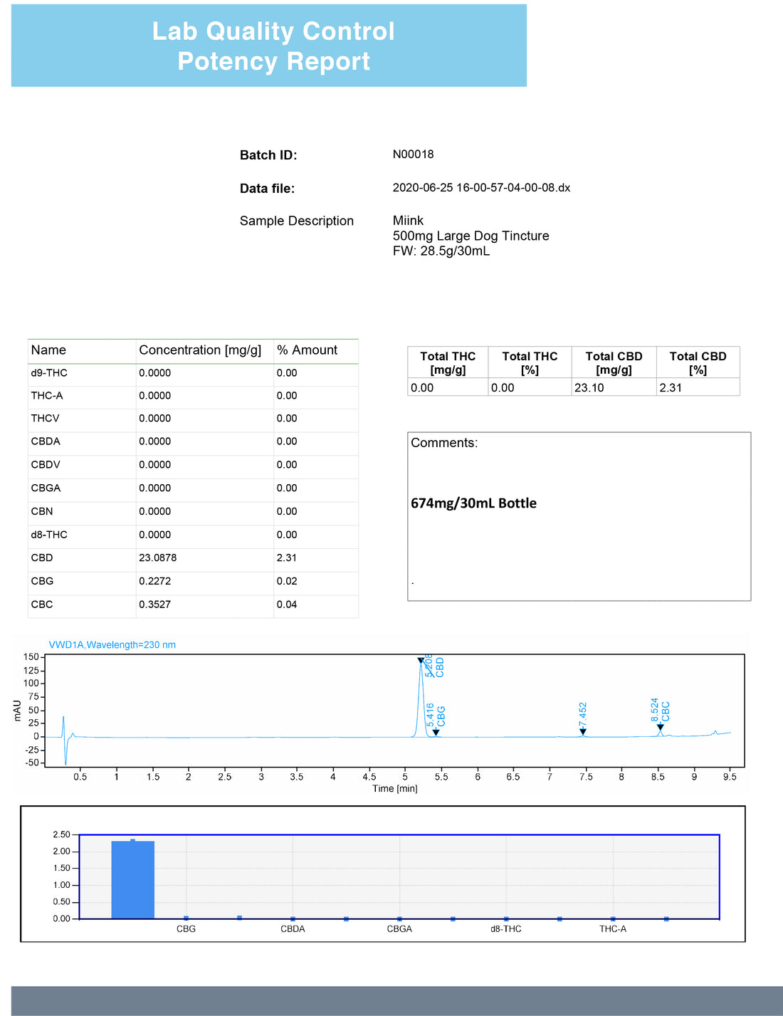 Lab Reports - COA 500mg-CBD-Pet-Tincture