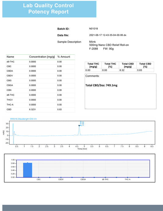 Lab Report - COA 500mg CBD Nano Relief Roll On